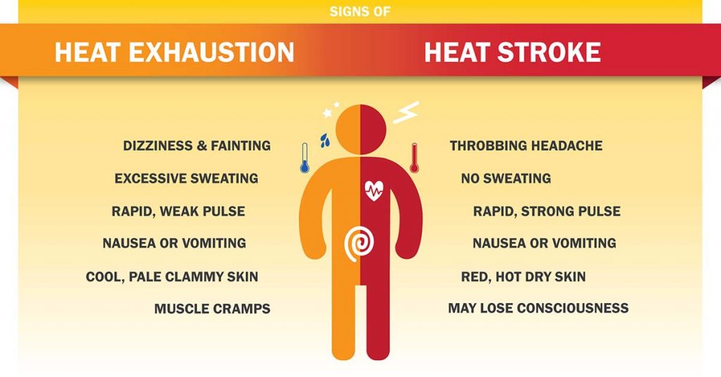 How Heat Exhaustion Happens